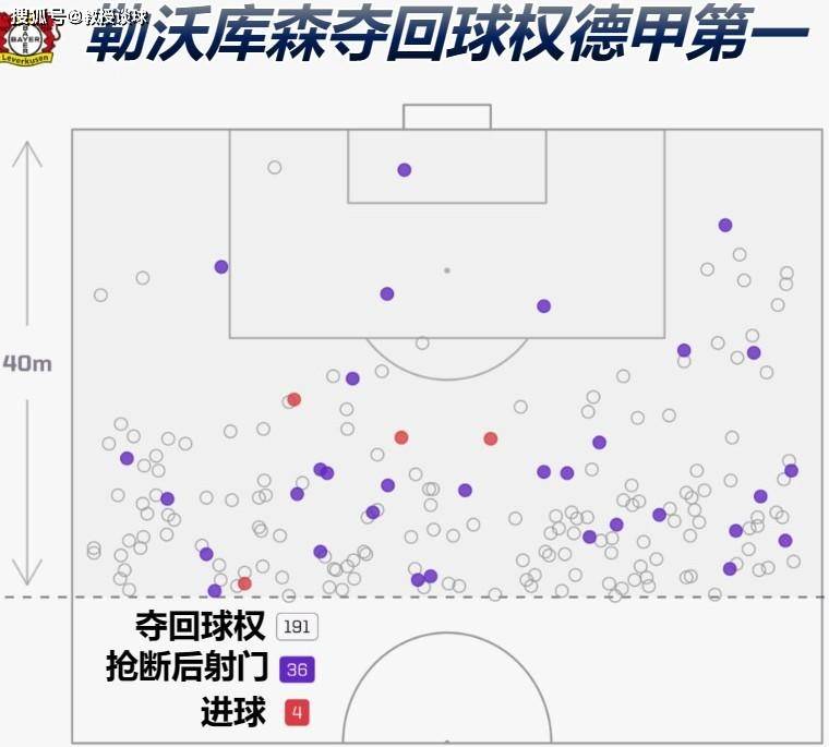 德甲：勒沃库森vs门兴，6名铁打主力缺席，药厂迎来赛季首败？