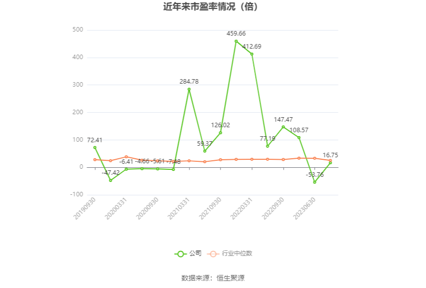 中超控股：2023年预计盈利2.15亿元-2.6亿元 同比扭亏