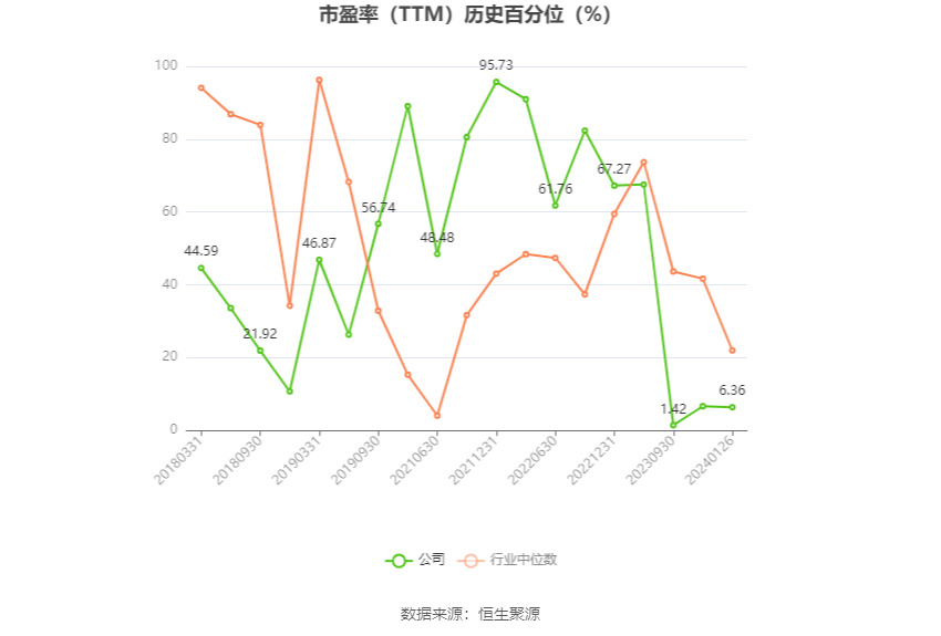 中超控股：2023年预计盈利2.15亿元-2.6亿元 同比扭亏