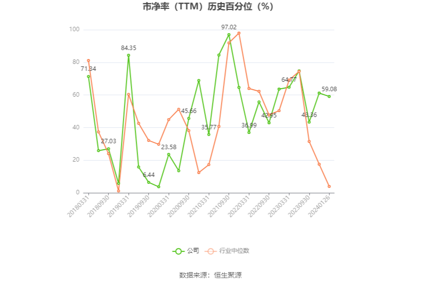 中超控股：2023年预计盈利2.15亿元-2.6亿元 同比扭亏