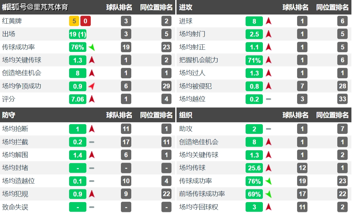 22岁新星击落AC米兰，意甲本赛季最大发现，愿意和主帅“一起”去豪门