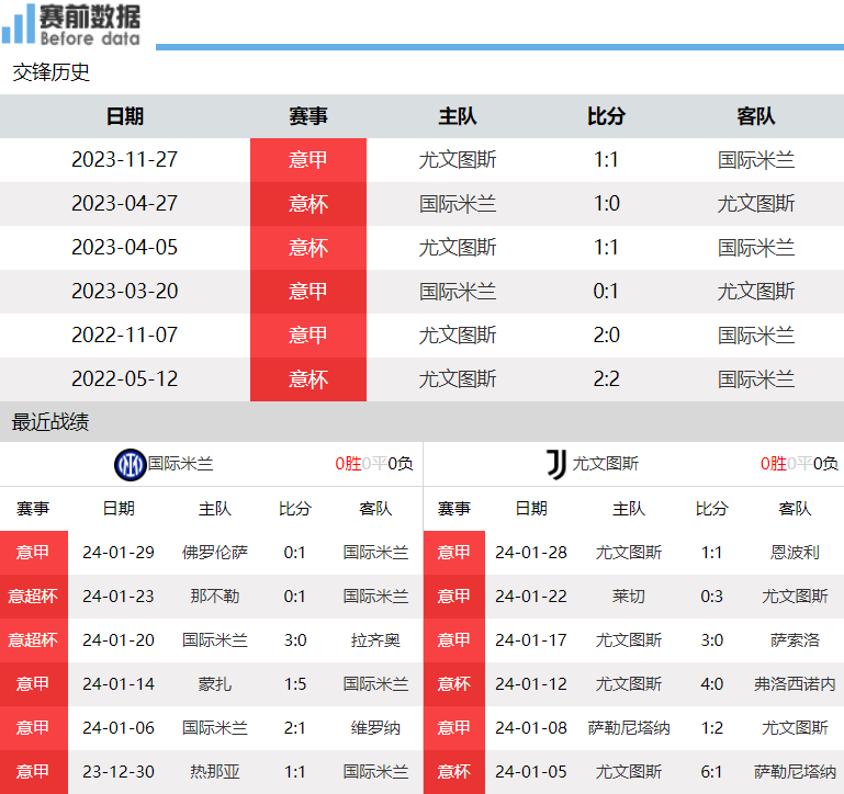 国米vs尤文前瞻：意甲国家德比&amp;争冠战 蓝黑主场无惧斑马