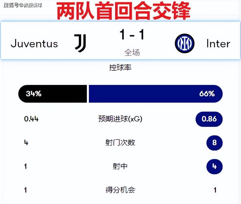 意甲：国米vs尤文，看懂这两点，才是意大利德比解题思路！