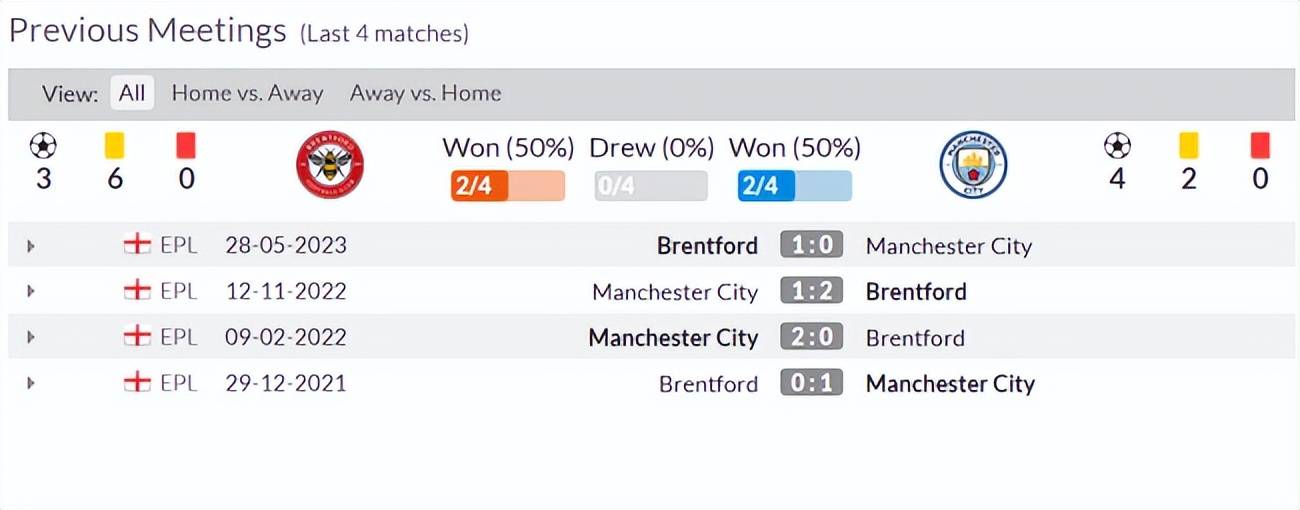 数据看英超，赛事早知道——布伦特福德vs曼城