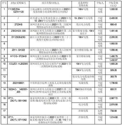 证券代码：002471 证券简称：中超控股 公告编号：2024-009