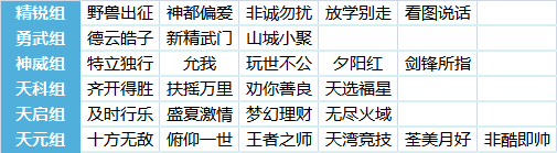 梦幻西游：2024赛年开启，冠军杯好礼送不停