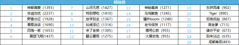 梦幻西游：2024赛年开启，冠军杯好礼送不停