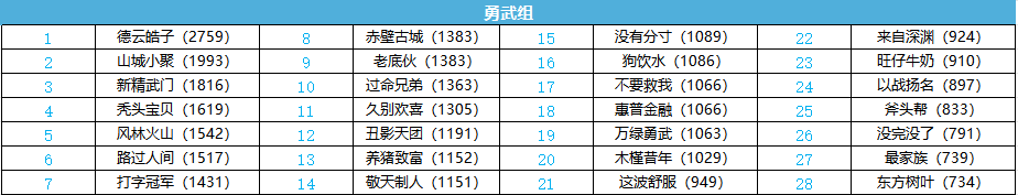 梦幻西游：2024赛年开启，冠军杯好礼送不停