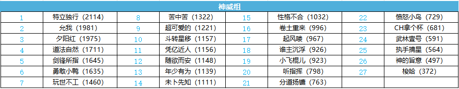 梦幻西游：2024赛年开启，冠军杯好礼送不停