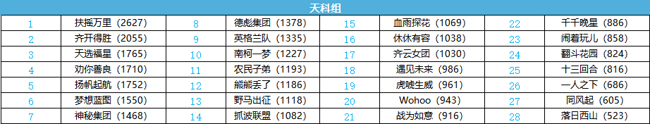 梦幻西游：2024赛年开启，冠军杯好礼送不停