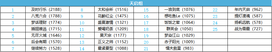 梦幻西游：2024赛年开启，冠军杯好礼送不停