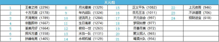 梦幻西游：2024赛年开启，冠军杯好礼送不停