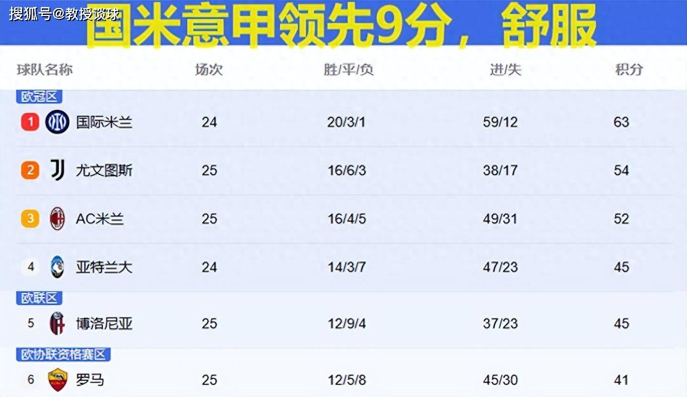 欧冠：国米vs马竞​，两大关键点切入，国米今天真能值得期待吗？