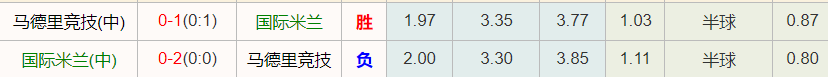 欧冠：国米vs马竞；