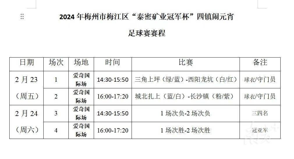 梅江区“四镇闹元宵冠军杯”足球赛本周五开赛