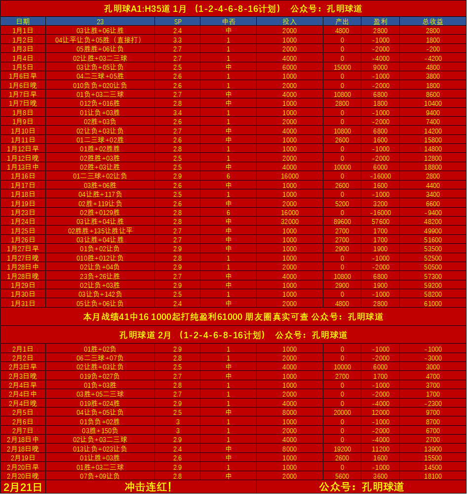 欧冠 那不勒斯VS巴塞罗那