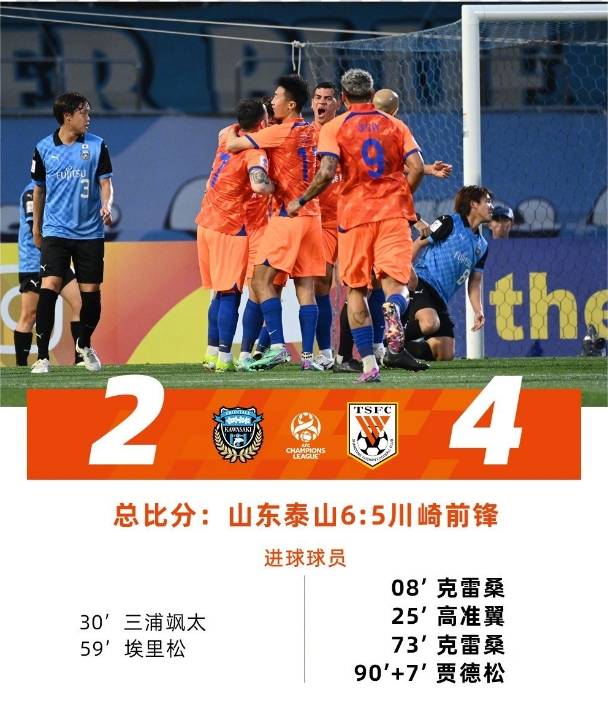 4-2！山东泰山绝境大逆转，成中超亚冠“独苗”，破3年尴尬纪录