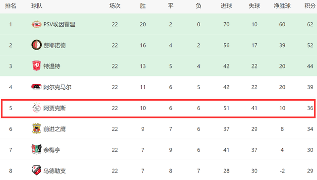 2-1绝杀！欧冠4冠王加时晋级，114分钟破门，夺冠将创一神迹