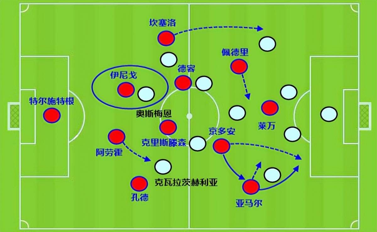 巴萨这样踢，欧冠能走更远！那不勒斯半场0射门