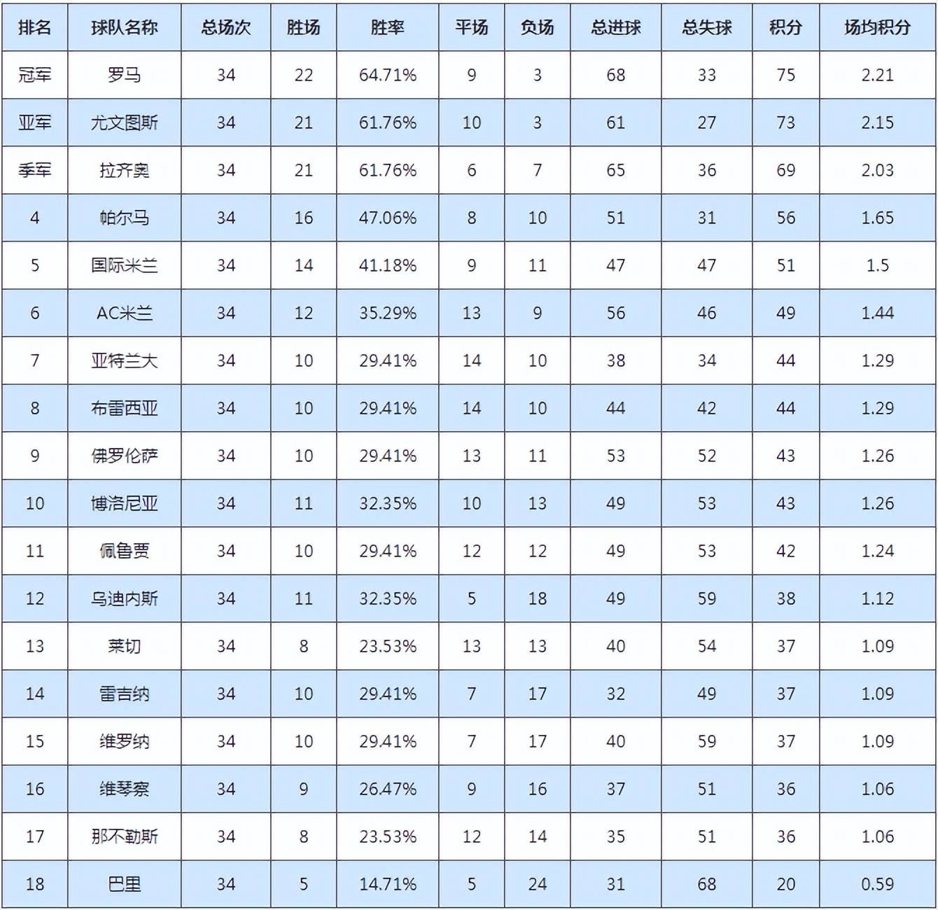 【资料】AC米兰2000-2001赛季意甲第30-34轮，6-0国米！最终排名第6