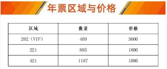 中超各队年票：蓉城分6档最贵4080元 南通128888元包厢居首位