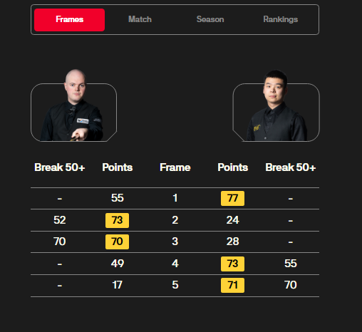 3-0横扫最强90后，3-1击败欧洲大师赛冠军，庞俊旭3-2逆转冲冠