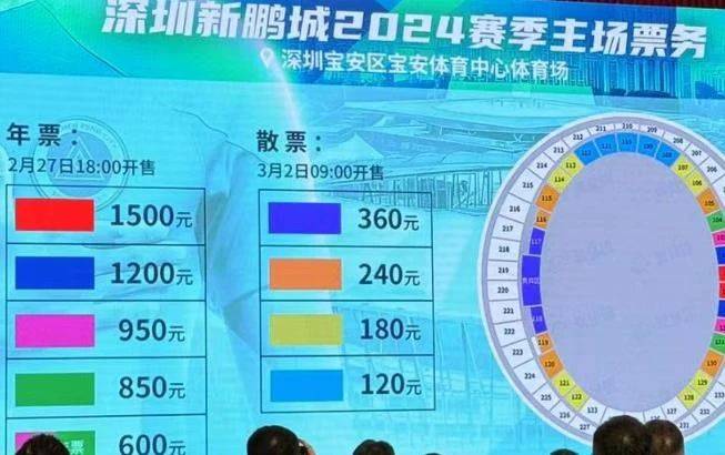 值不值？中超各队套票价格公布：最低400元可以看一赛季！