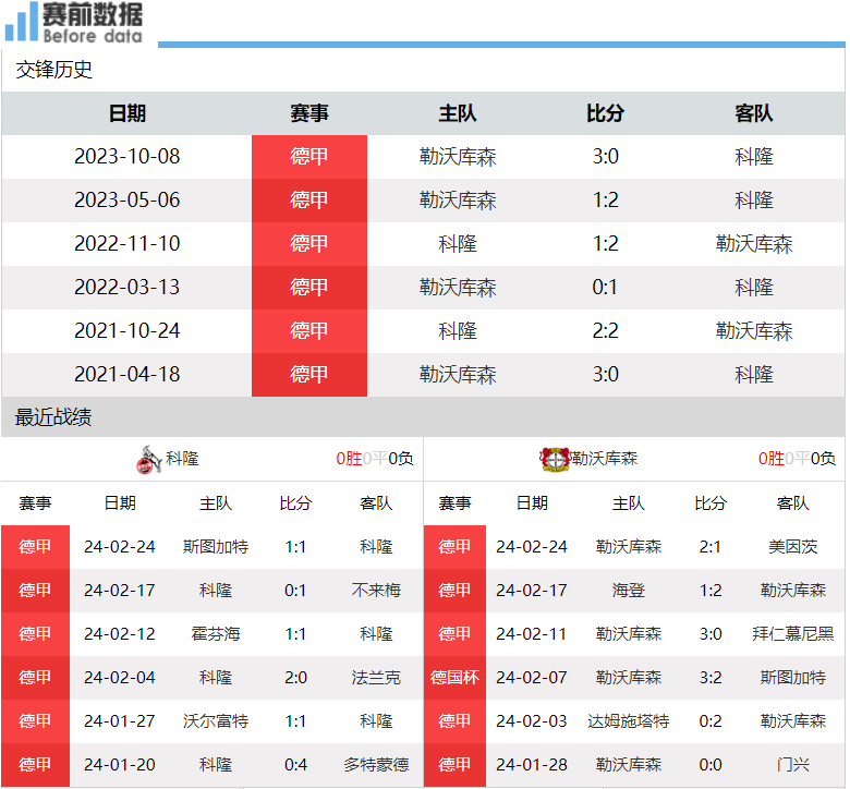 央视直播科隆vs勒沃库森：德甲新王登基势不可当 药厂巩固榜首