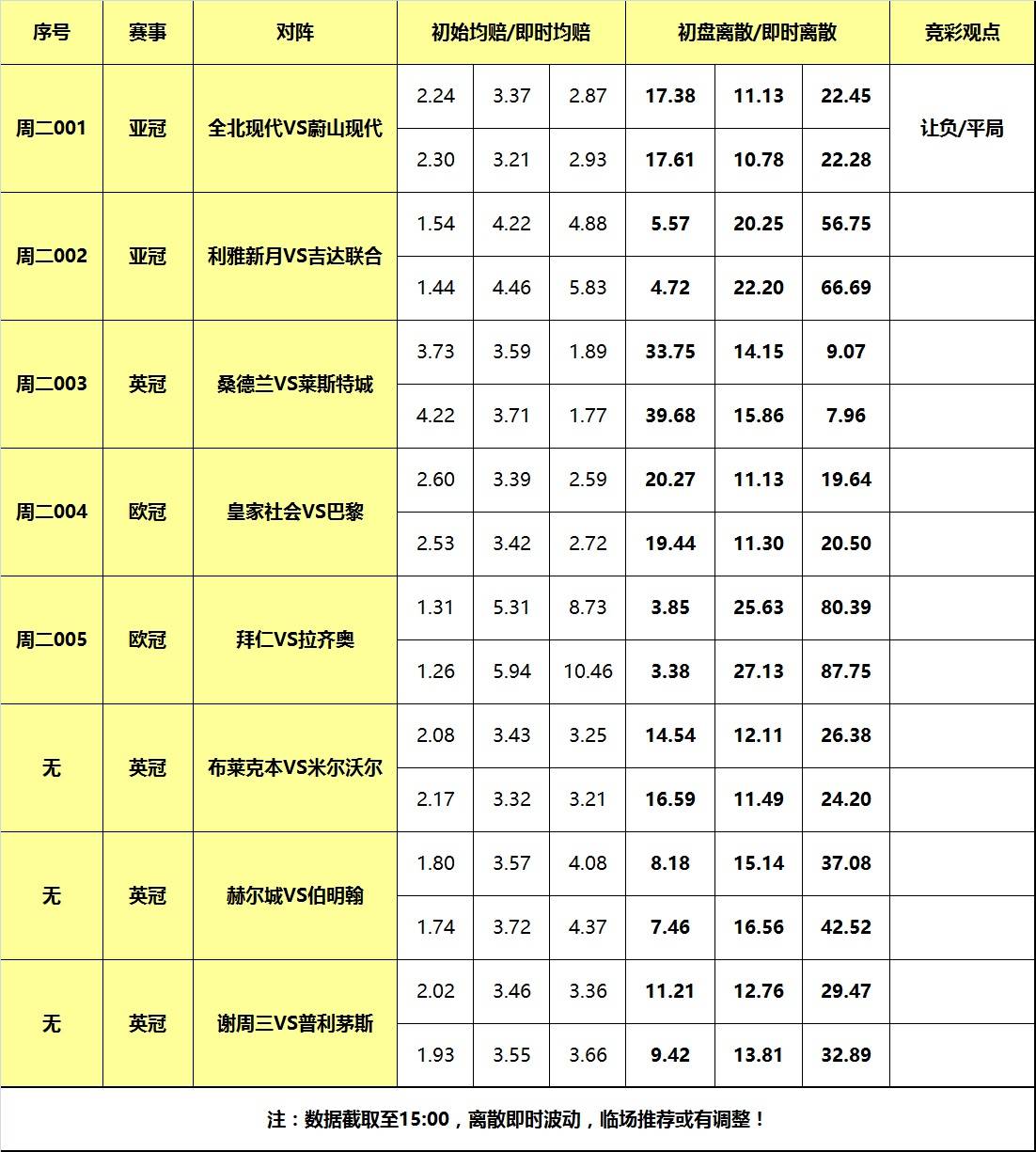 5日大嘴足球离散：拜仁巴黎出征欧冠，蔚山亚冠无惧全北！