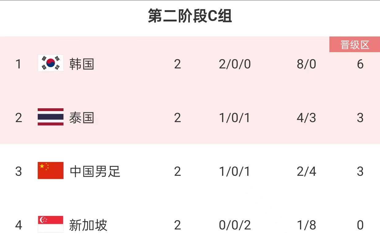 国足的天亮了吗？新帅伊万科维奇上任剑指世界杯 四大归化齐入选