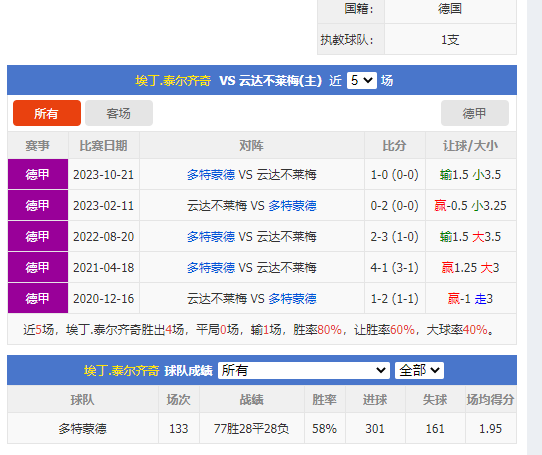 德甲 ：云达不莱梅VS多特蒙德 极致分析 最新首发爆料