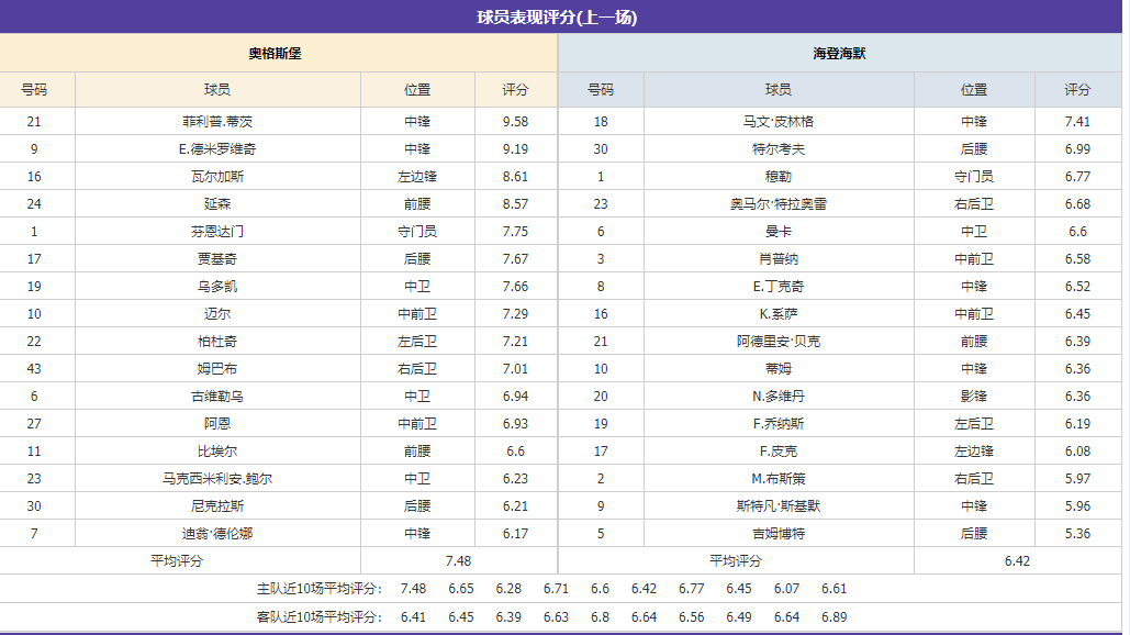 德甲 ：奥格斯堡VS海登海默 极致分析 最新首发爆料