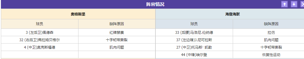 德甲 ：奥格斯堡VS海登海默 极致分析 最新首发爆料