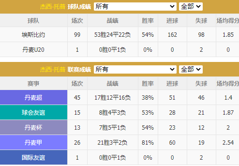 德甲 ：奥格斯堡VS海登海默 极致分析 最新首发爆料