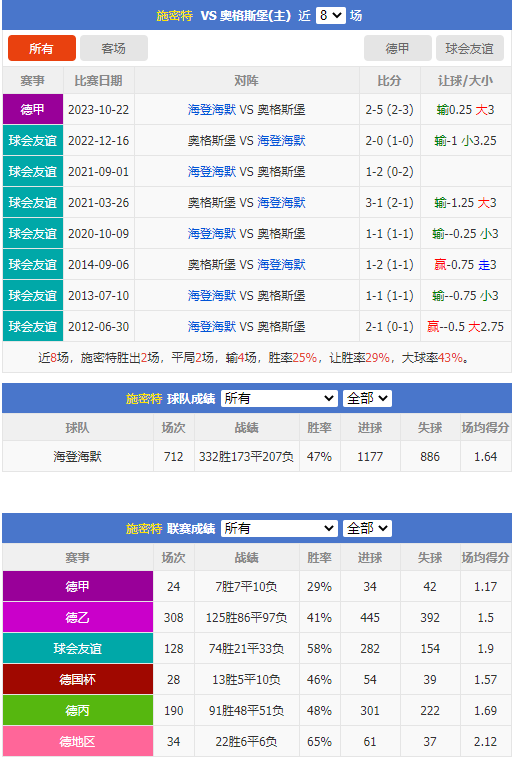 德甲 ：奥格斯堡VS海登海默 极致分析 最新首发爆料