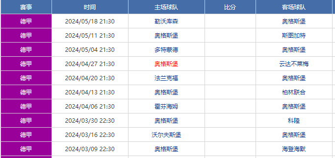 德甲 ：奥格斯堡VS海登海默 极致分析 最新首发爆料