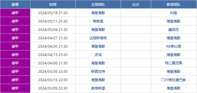 德甲 ：奥格斯堡VS海登海默 极致分析 最新首发爆料