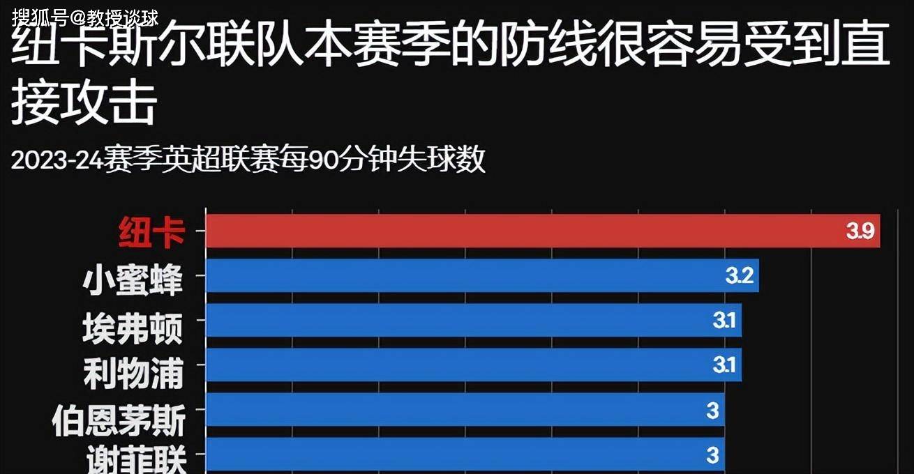 英超：切尔西vs纽卡，终向现实低头，战术革新给纽卡带来哪些红利