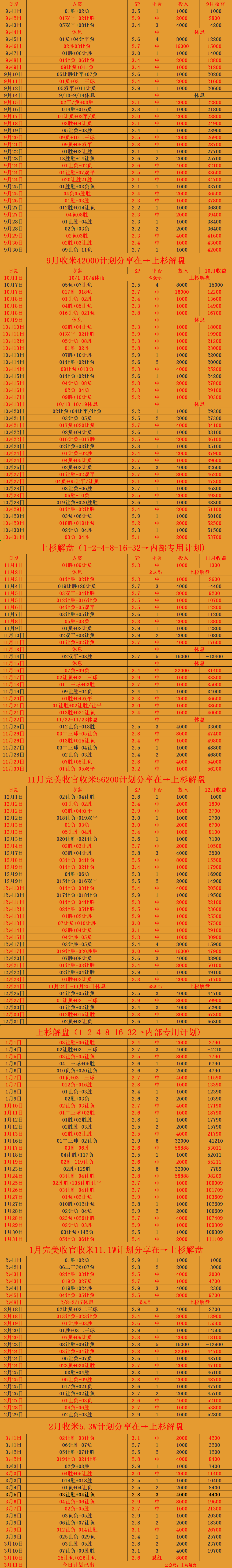 意甲：拉齐奥 VS 乌迪内斯