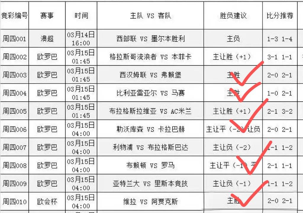 西甲 【皇家社会 VS 加的斯】