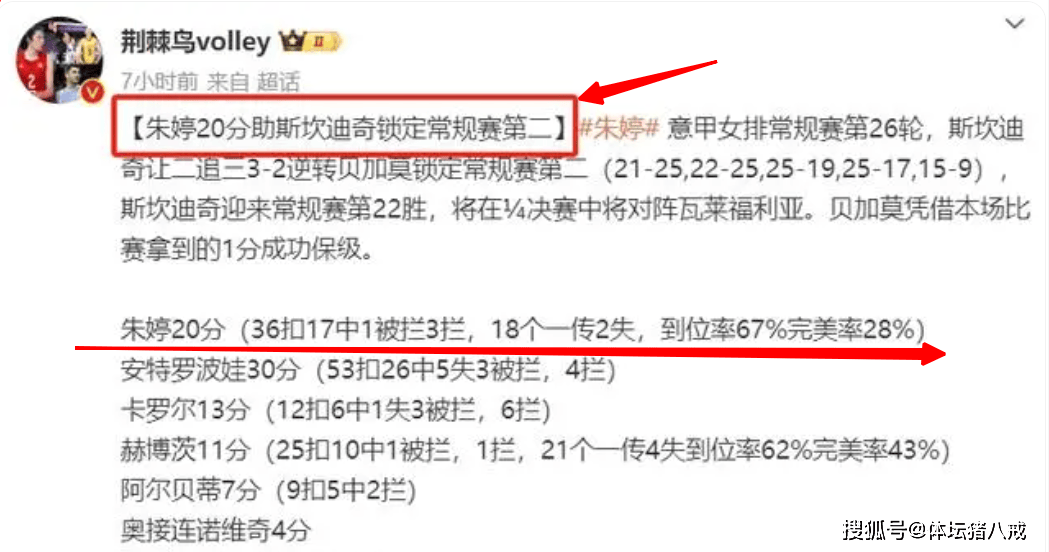 朱婷闪耀意甲女排率队晋级，回归中国女排或有反转惊喜，恭喜蔡斌！