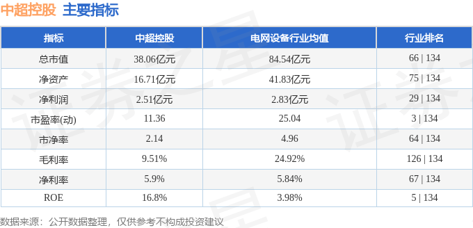 股票行情快报：中超控股（002471）3月26日主力资金净买入29.34万元