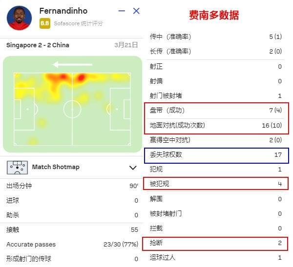 8年前就已震惊中超！开了9年的小摩托，国足依旧靠他加速