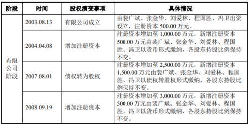 八年四闯IPO，中超股份左手分红右手募资