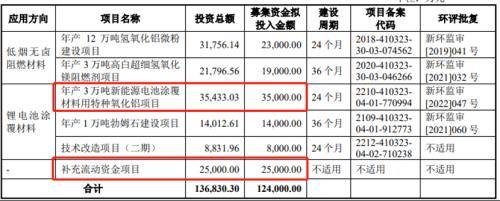 八年四闯IPO，中超股份左手分红右手募资