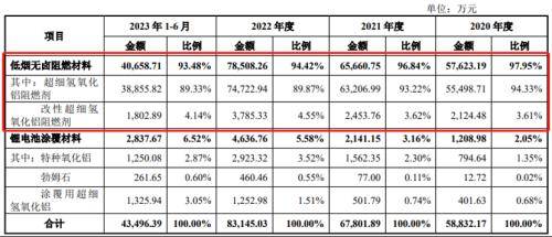 八年四闯IPO，中超股份左手分红右手募资