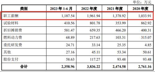 八年四闯IPO，中超股份左手分红右手募资