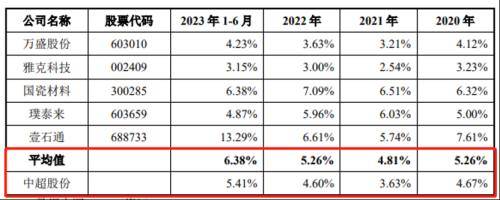 八年四闯IPO，中超股份左手分红右手募资