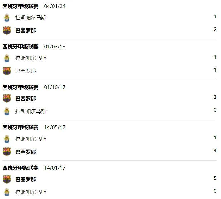 巴伦西亚 VS 马洛卡，巴萨 VS 拉帕马斯，西甲，西甲赛前分析