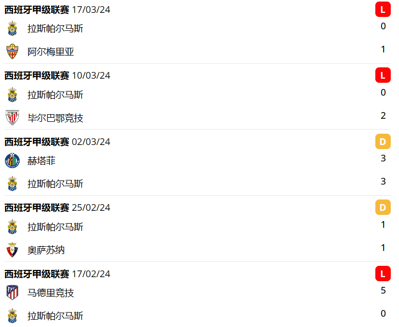 巴伦西亚 VS 马洛卡，巴萨 VS 拉帕马斯，西甲，西甲赛前分析